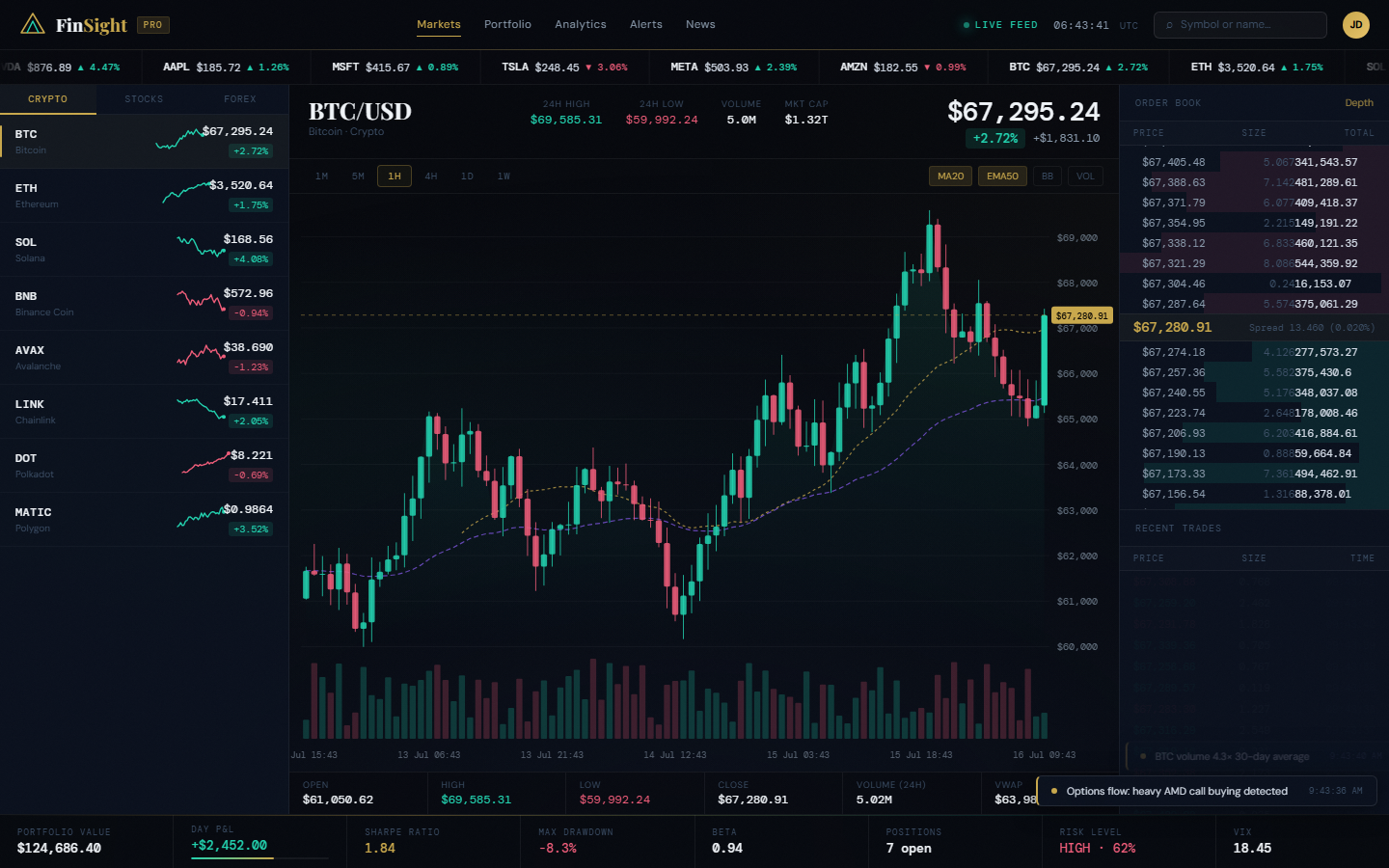 FinSight trading analytics platform
